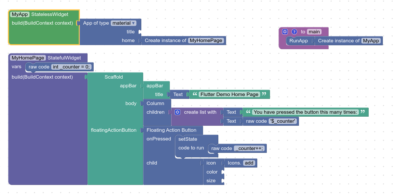 The complete representation of the Counter app in blocks