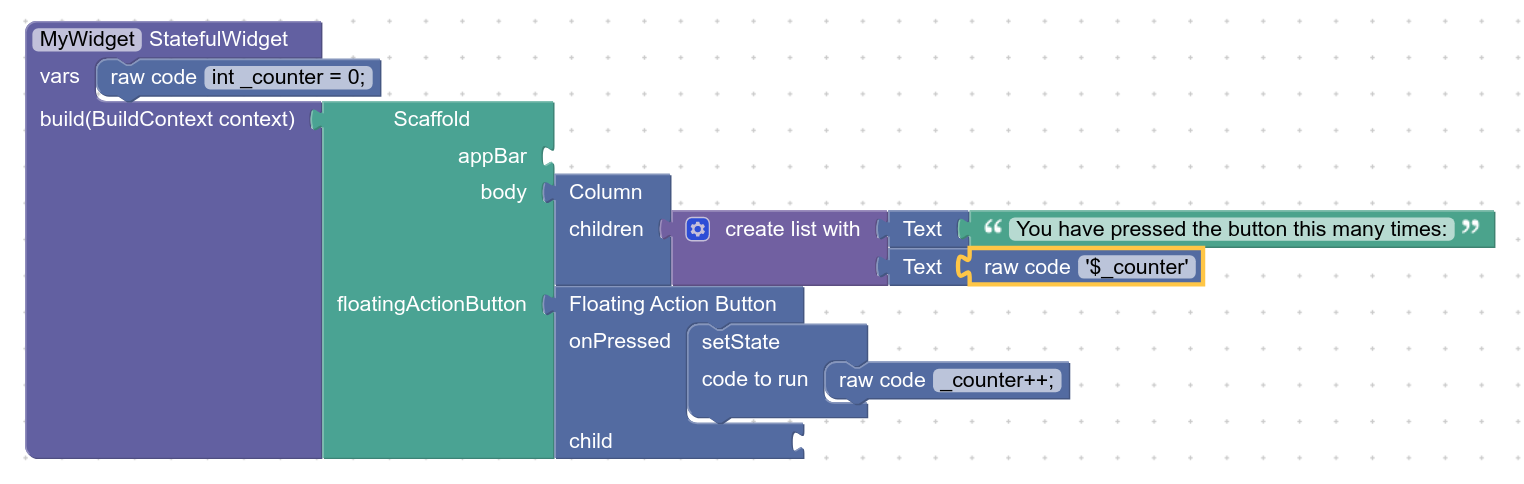 The blocks representing a StatefulWidget and State classes with setState for the Counter App