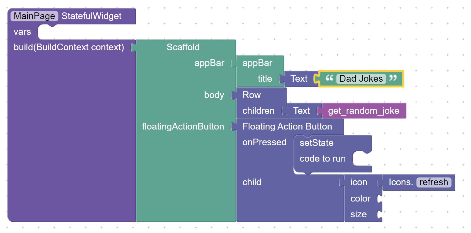 The full representation of theStateful Widget in blocks