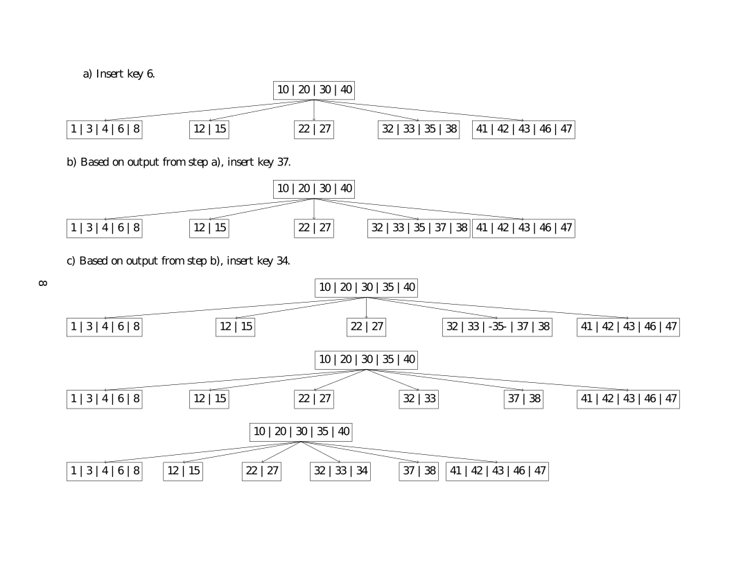 Application of B-Tree Insert Algorithm