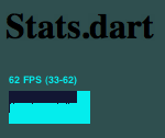 Stats.dart FPS Display