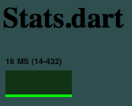 Stats.dart MS Display